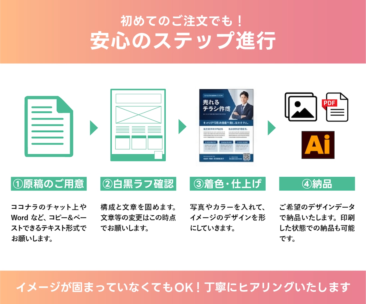 プロが格安でチラシ・パンフレットのデザインをします 初めてのチラシ作成、購入の方も親切丁寧に対応いたします！ イメージ7