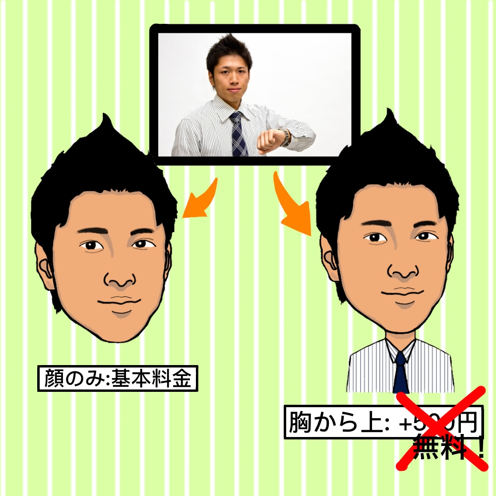 ちょうど良い似顔絵をお描きします SNS用アイコンや名刺などのビジネスにもちょうど良い！！ イメージ2