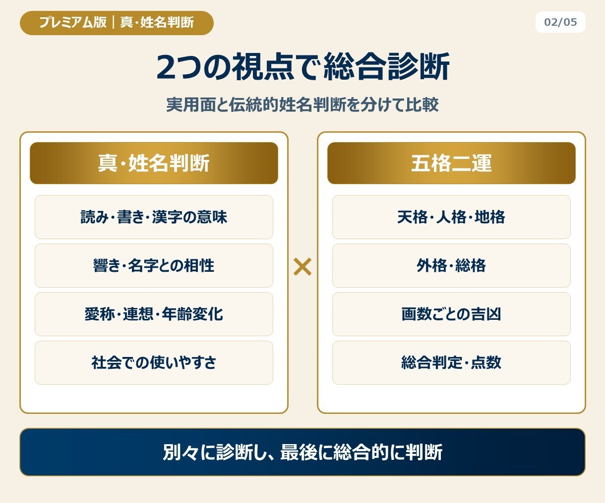 プレミアム版｜赤ちゃんの名前を真・姓名判断します 真・姓名判断に画数診断を加えた最上位命名プラン イメージ3