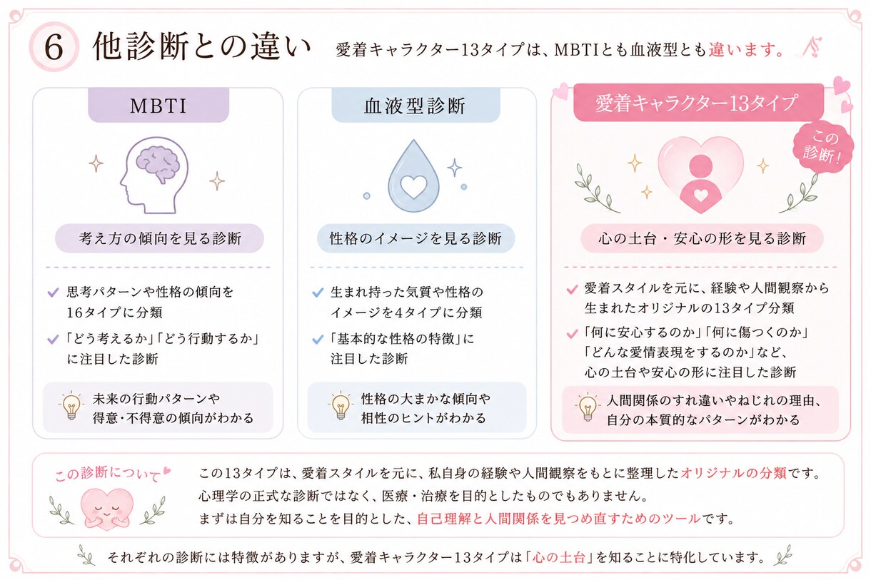 1つの型にはめない。心理テストで現在地をみます メインとサブ。心のねじれを紐解く取扱設計マップです。 イメージ5