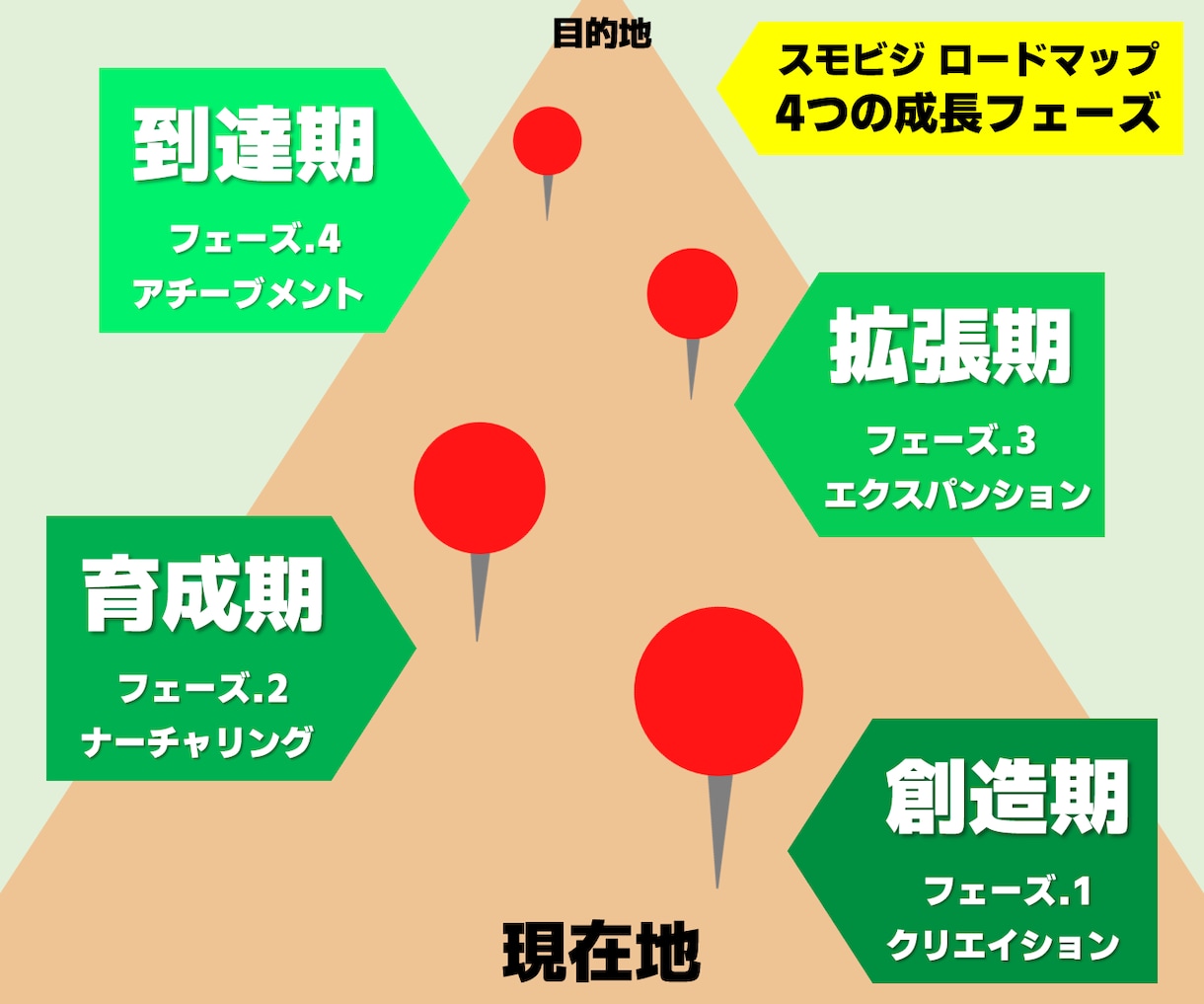 ひとり起業・小さな会社の成長ロードマップを描きます 失敗しない【4原則】と「12の成功方程式」から儲けを最適化！ イメージ7