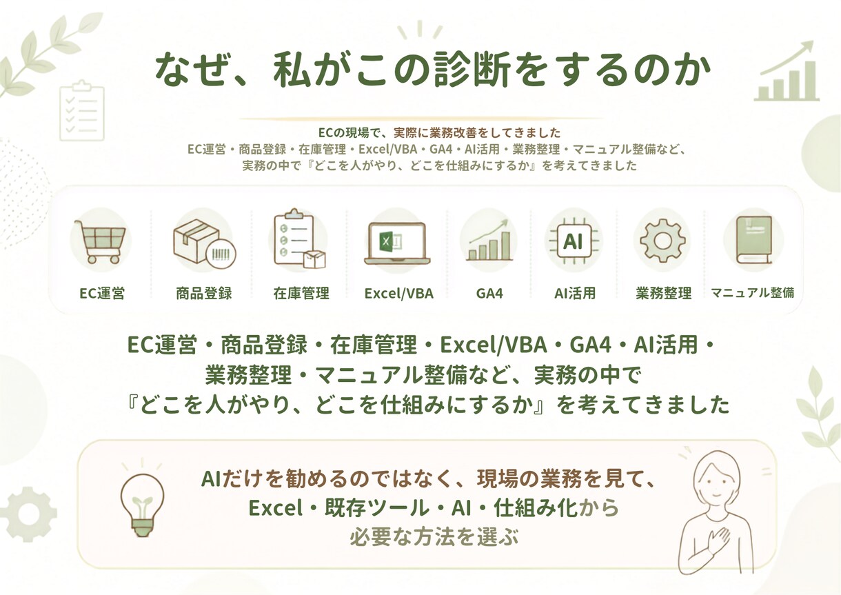 業務改善診断｜仕事を整理して改善方法をご提案します 「私しかできない仕事」から、業務を整理し、回せる仕組みへ。 イメージ6