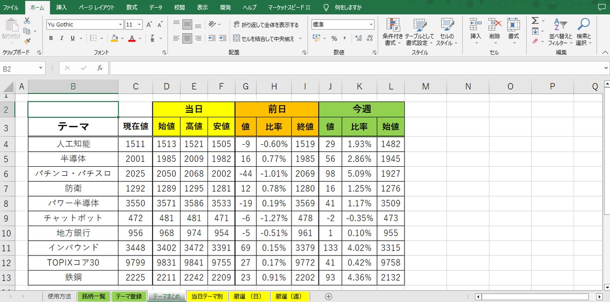 テーマ別 騰落率のデータシートを提供します 今話題のテーマを自分でアレンジしてデータ化 イメージ5