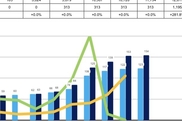 Excelで集計やグラフ、管理表など作成編集します どんな依頼でもお伺いします！まずはご気軽にご連絡ください。 イメージ3