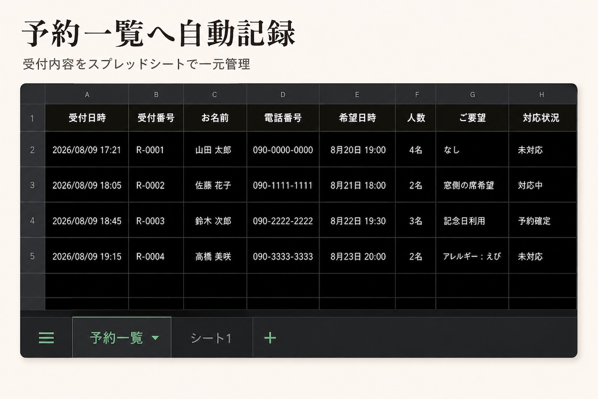 予約受付フォームを作りスプレッドシート連携します 電話・DM・食べログの予約を1枚のシートにまとめます イメージ4