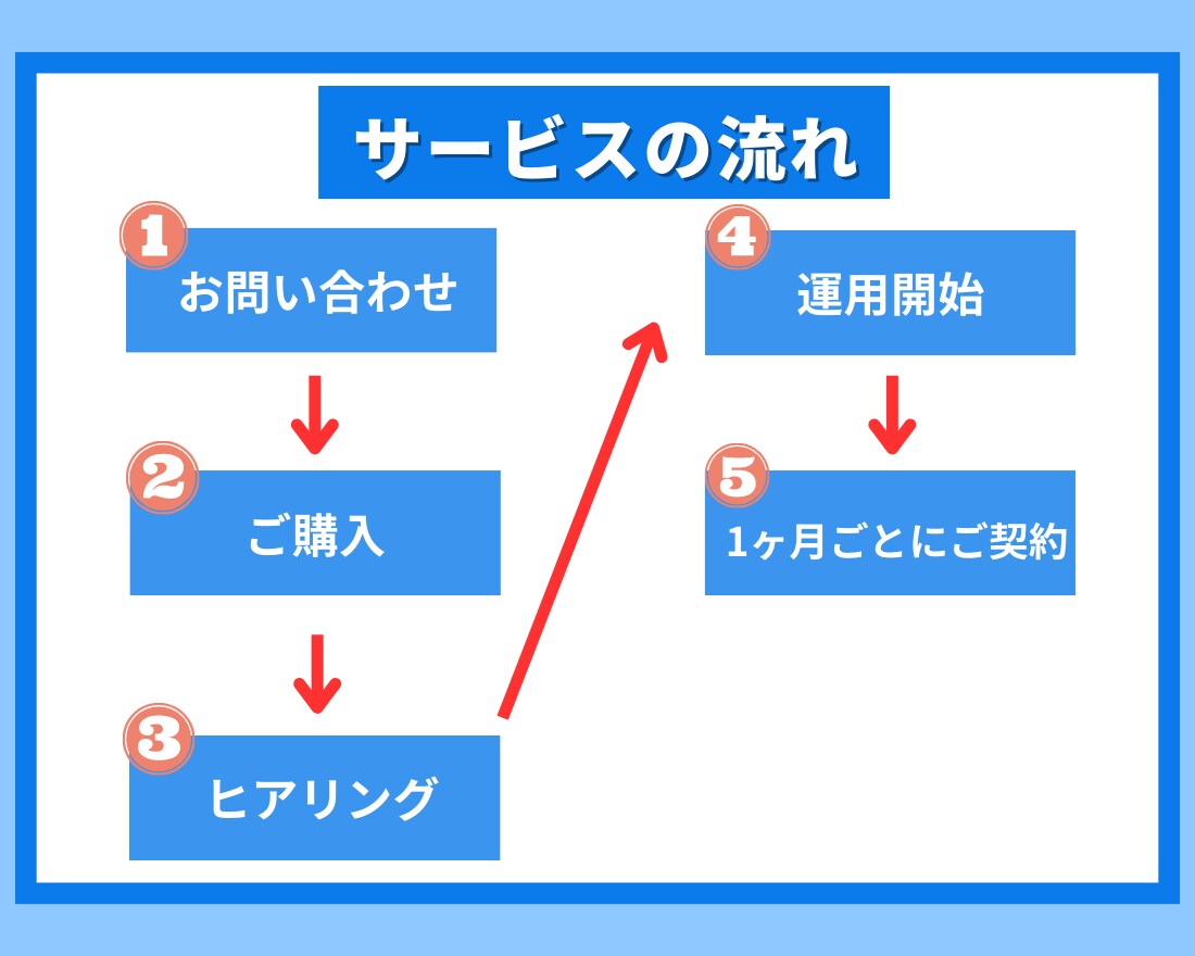 ストーリーズでファンを増やし、売り上げを伸ばします ストーリーズを屈指して集客できるアカウントにしませんか？ イメージ9