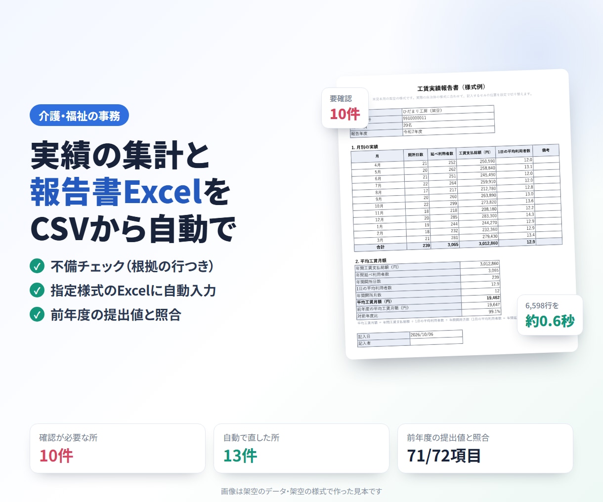 介護・福祉の実績集計と報告書作成を自動化します CSVから不備チェック・集計・様式への入力まで イメージ1
