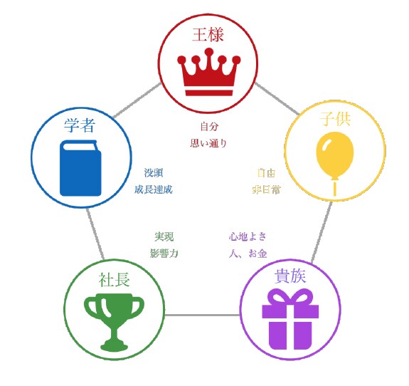 魅力タイプ診断｜強み・才能・働き方を言語化します 魅力を活かし、自分らしく仕事も人間関係も楽しみたい方へ♡ イメージ1