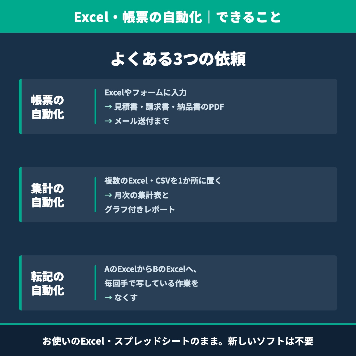 見積書・請求書・集計表の手作業を自動化します 毎月のExcelに打ち直す時間を、20店舗分ゼロにした方法で イメージ2
