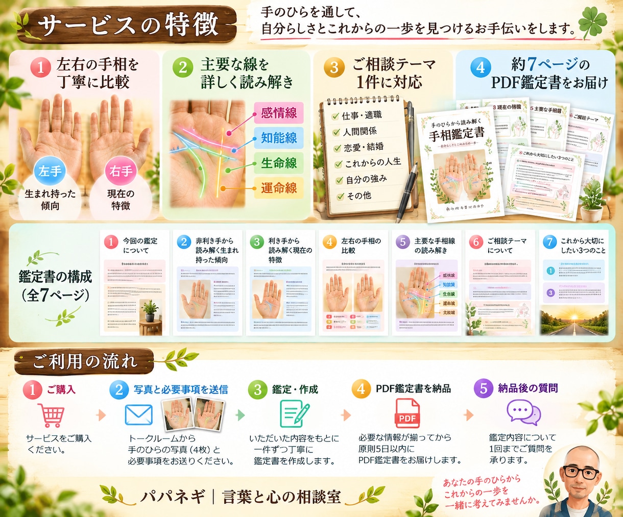 左右の手相からあなたの強みと可能性を読み解きます 自分らしさとこれからの一歩を約7ページの鑑定書でお届け イメージ2