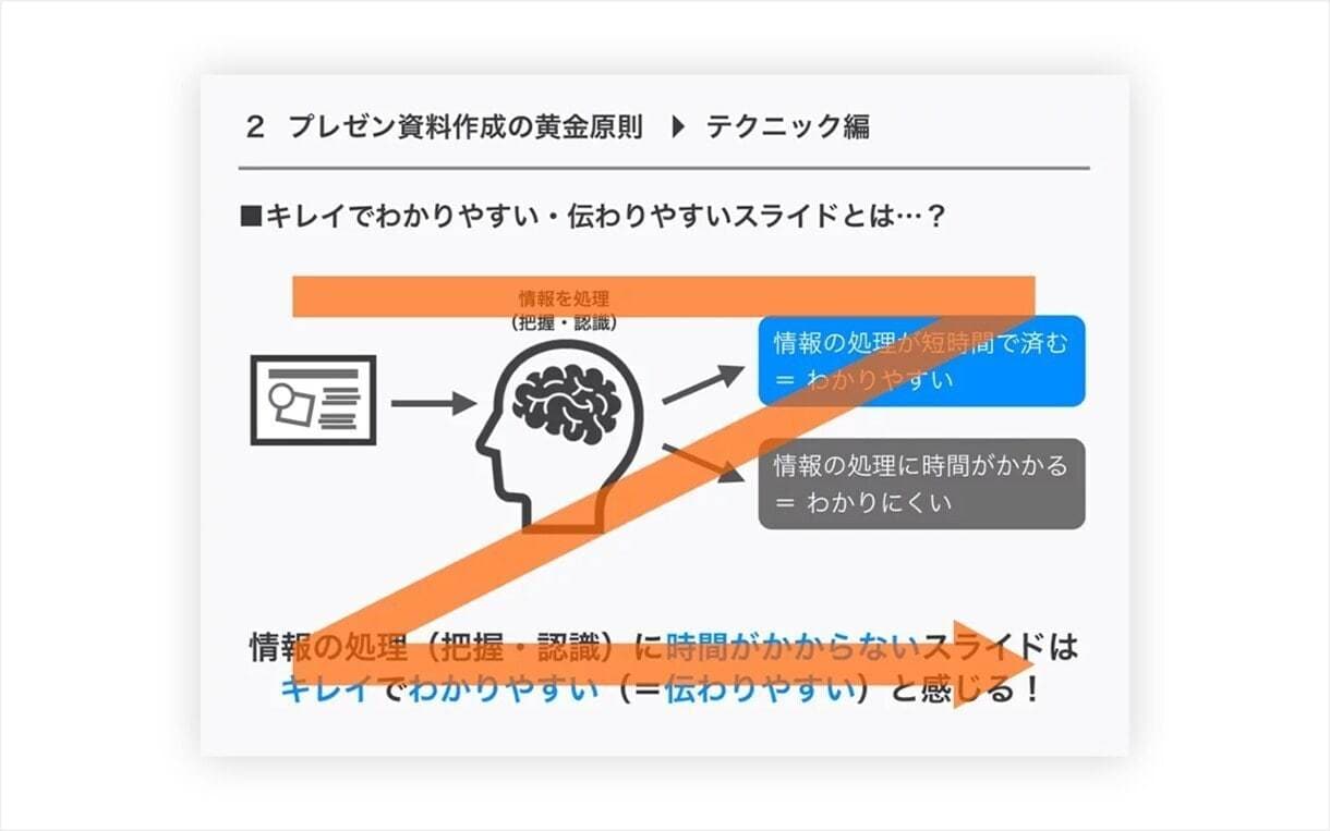 Power Pointo資料をデザインしますます 特典あり★あなたの部下になって資料を制作いたします！ イメージ6