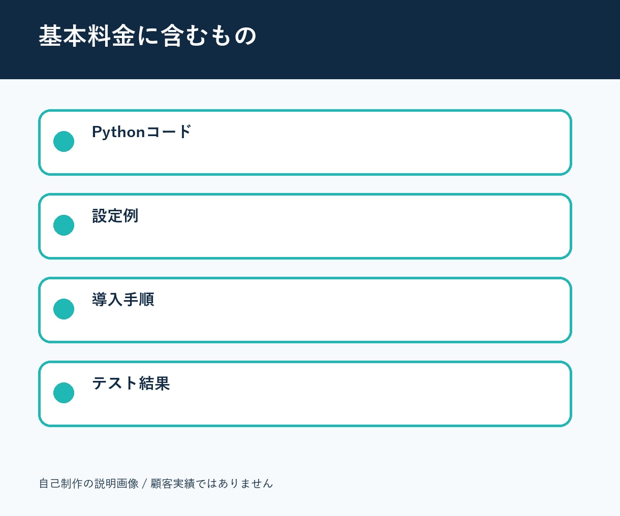 Discord Botを要件整理から新規作成します 小規模Botを導入手順とテスト付きで納品 イメージ2
