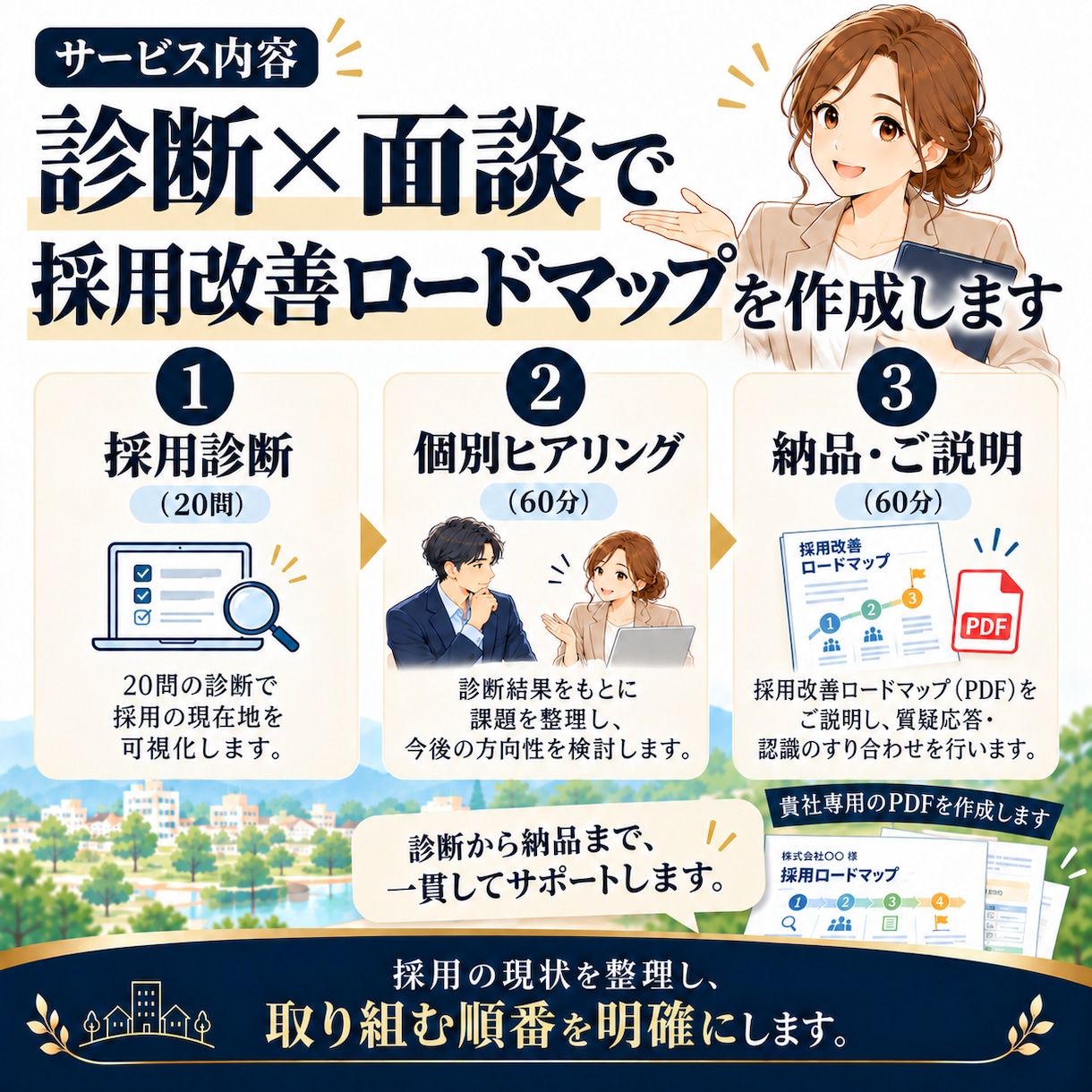 採用改善のロードマップをつくります 何から始める？診断×面談で取り組む順番を明確に イメージ3
