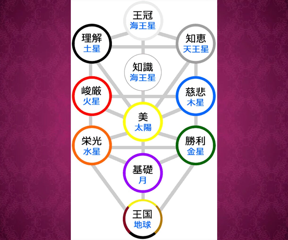 究極霊視で復縁本音鑑定/彼との復縁成就に導きます 二人の運命未来・復縁できる時期・縁結びの方法・お相手の気持ち イメージ9