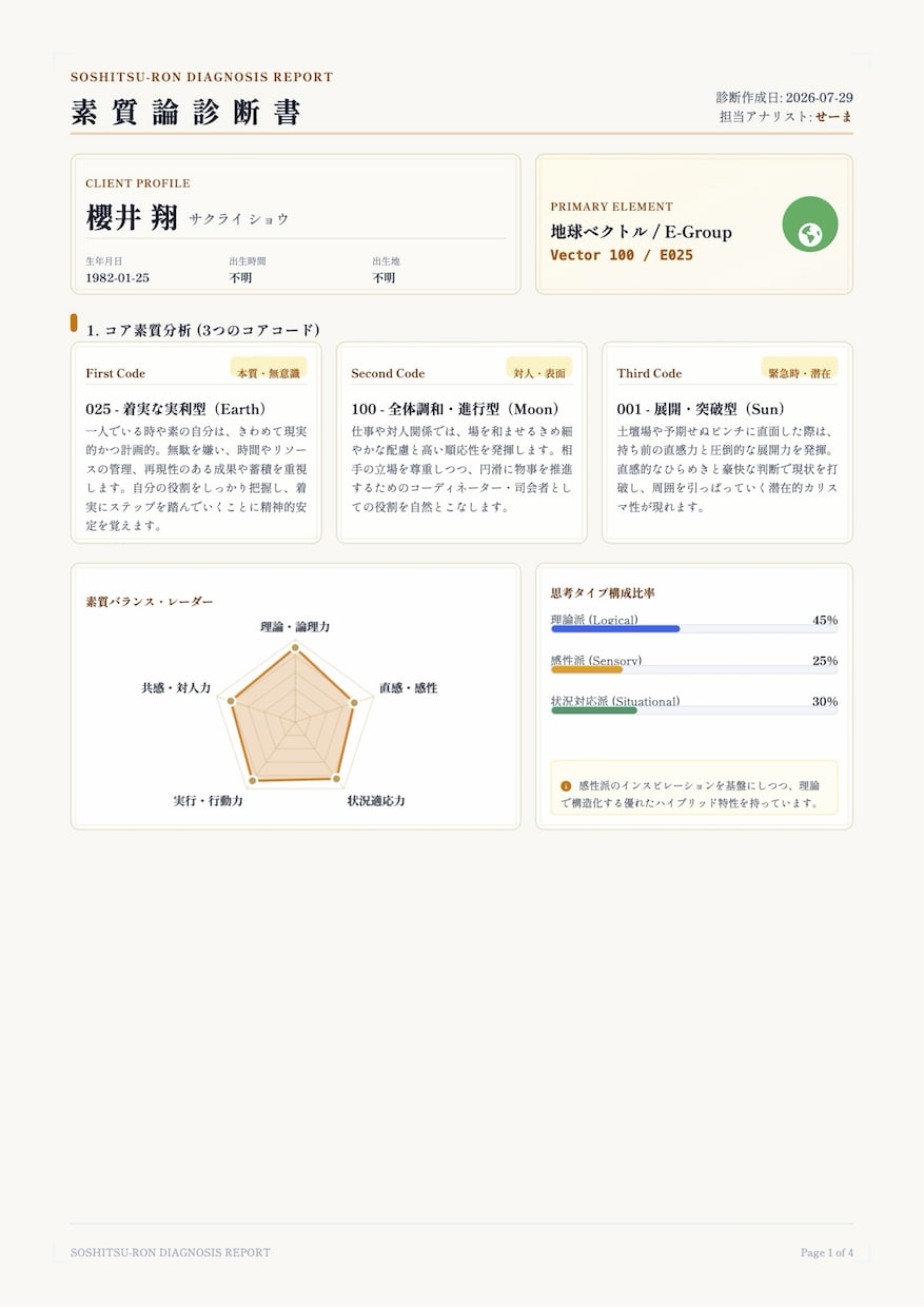 仕事や家族の悩みに四柱推命×ロジカルに整理します 否定なしの丁寧な鑑定。あなたに寄り添い具体的な解決策を提示 イメージ2