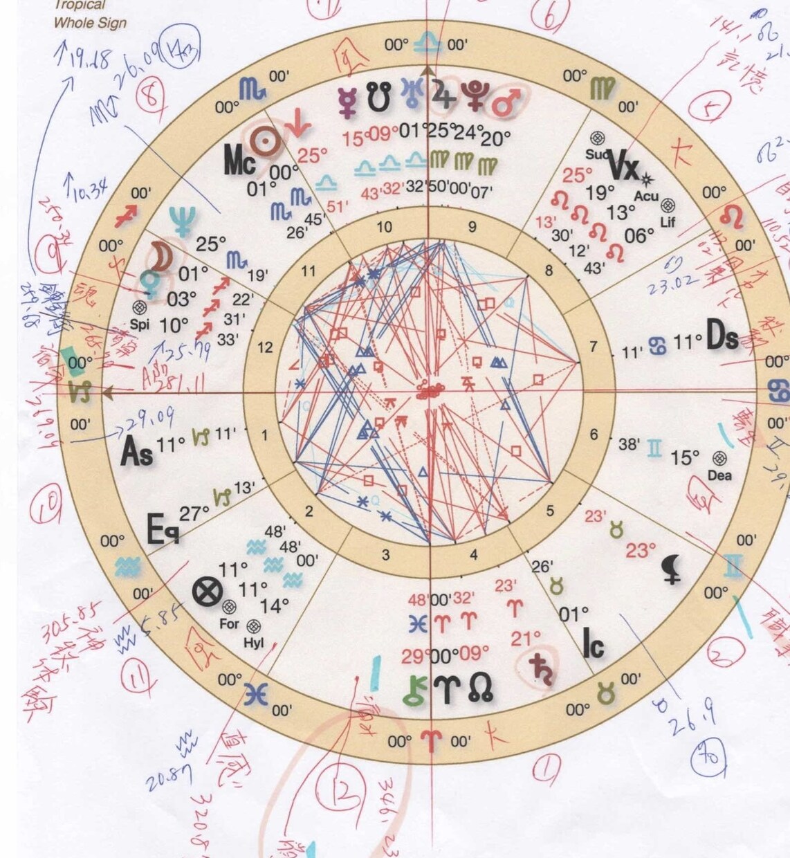 西洋占星術で前世を読み解く、霊名鑑定付きます 前世を知ることで今世がわかる、霊名鑑定付き イメージ3