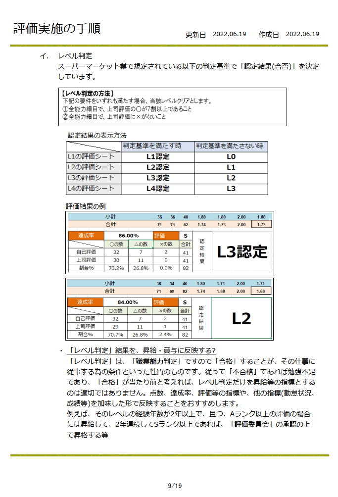 能力評価シート(スーパー、営業企画)を販売します 厚生労働省の「職業能力評価基準」を採れ入れています。 イメージ9