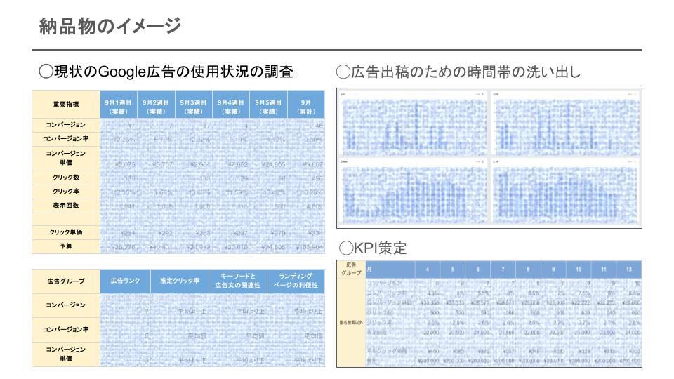 予算不足解消｜Google広告運用代行います 他にはない"集中と選択"の広告運用で顧客の増加に貢献します！ イメージ6