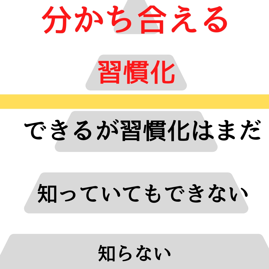 情熱的なヒト向け！目標達成をサポートします 目標達成するためのマインドセット、仕組み化をサポートします。 イメージ3