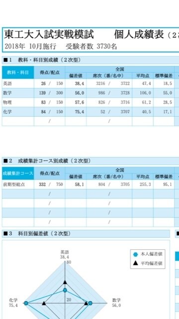 IQ135現役東工大生が化学を教えます 東工大本試験化学7割超え、模試では偏差値75超えの化学者！ イメージ1