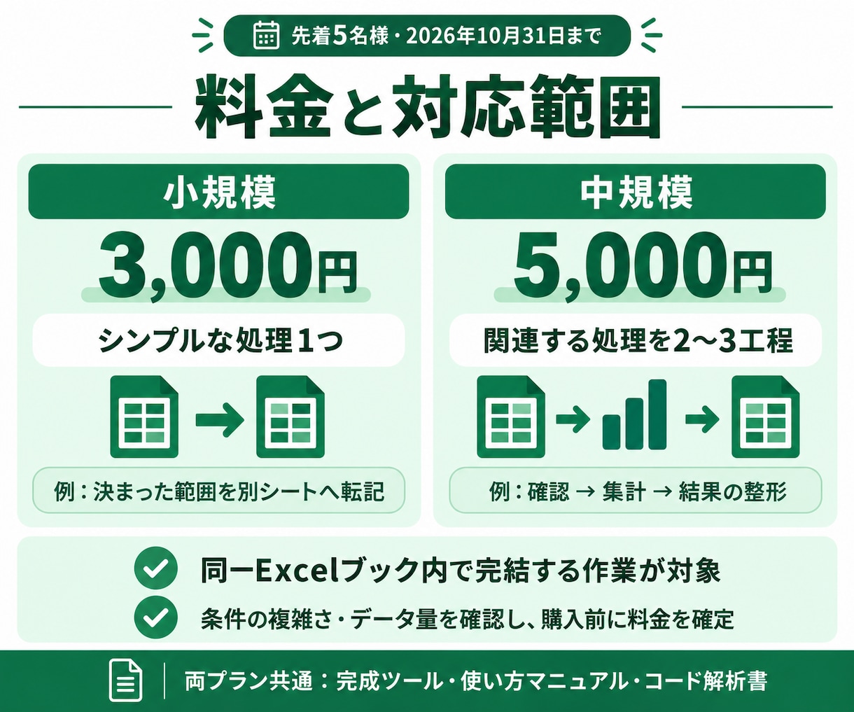 Excelの転記・集計をVBAで自動化します 先着5名限定｜小規模3,000円・中規模5,000円 イメージ2