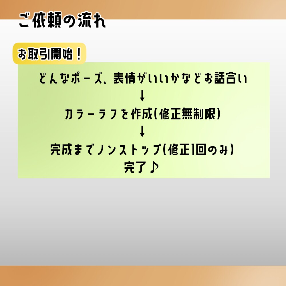 SNSなどにお使いいただけるアイコンを制作します 商用利用可能！配信活動などにお使いください！ イメージ4