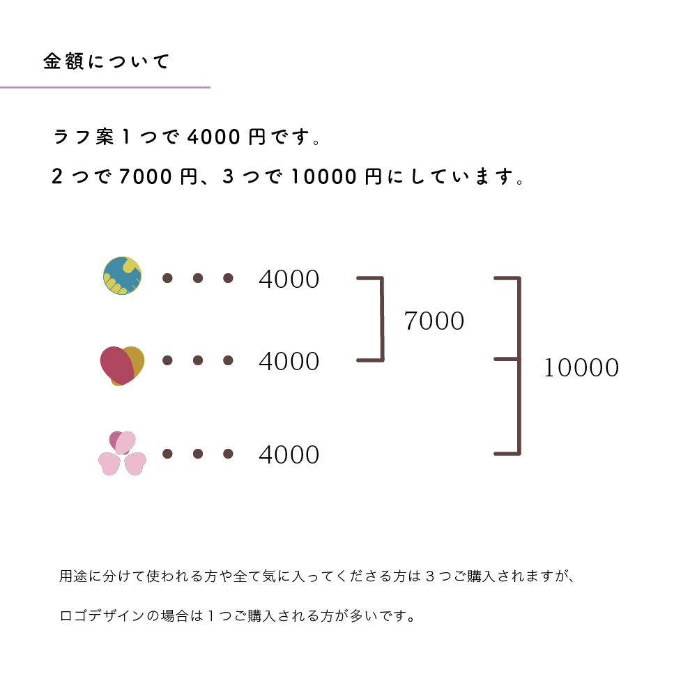 コンセプトから一緒に。寄り添うロゴ、制作します コンセプトがよく分からない方、沢山のアイデアから選びたい方へ イメージ5