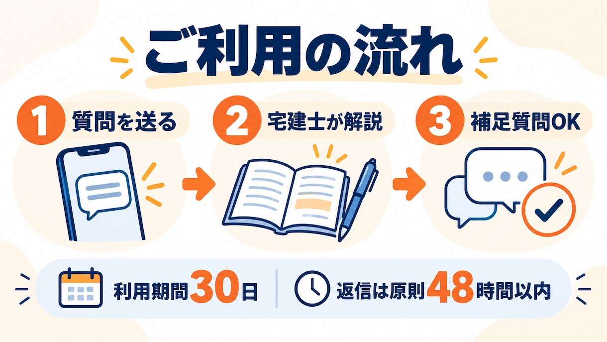 宅建の疑問を5問まで丁寧に解説します 宅建士が初学者・独学者にもやさしく回答 イメージ3
