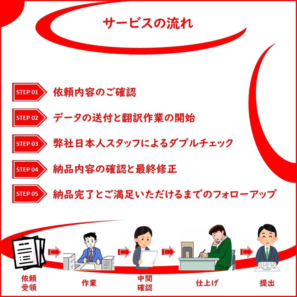 インドネシア語→日本語への翻訳を行います 日本語能力検定N2のインドネシア人による翻訳で対応いたします イメージ3