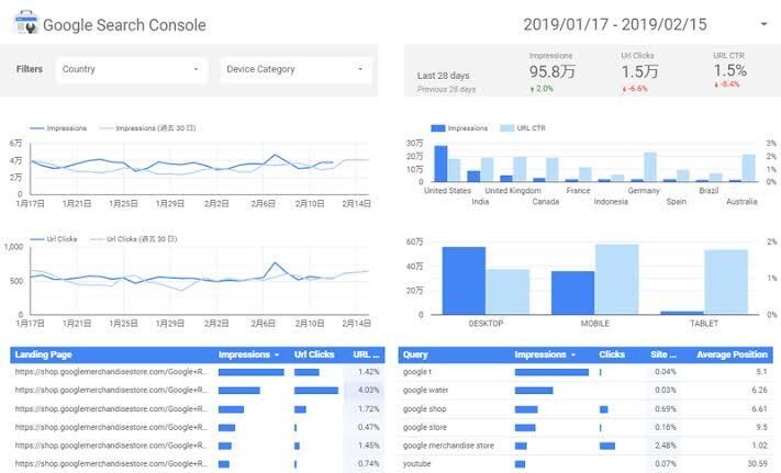 現役経営コンサルがデータを見える化・活用提案します BI（PowerBI）であなただけのBIを作成し活用します イメージ3