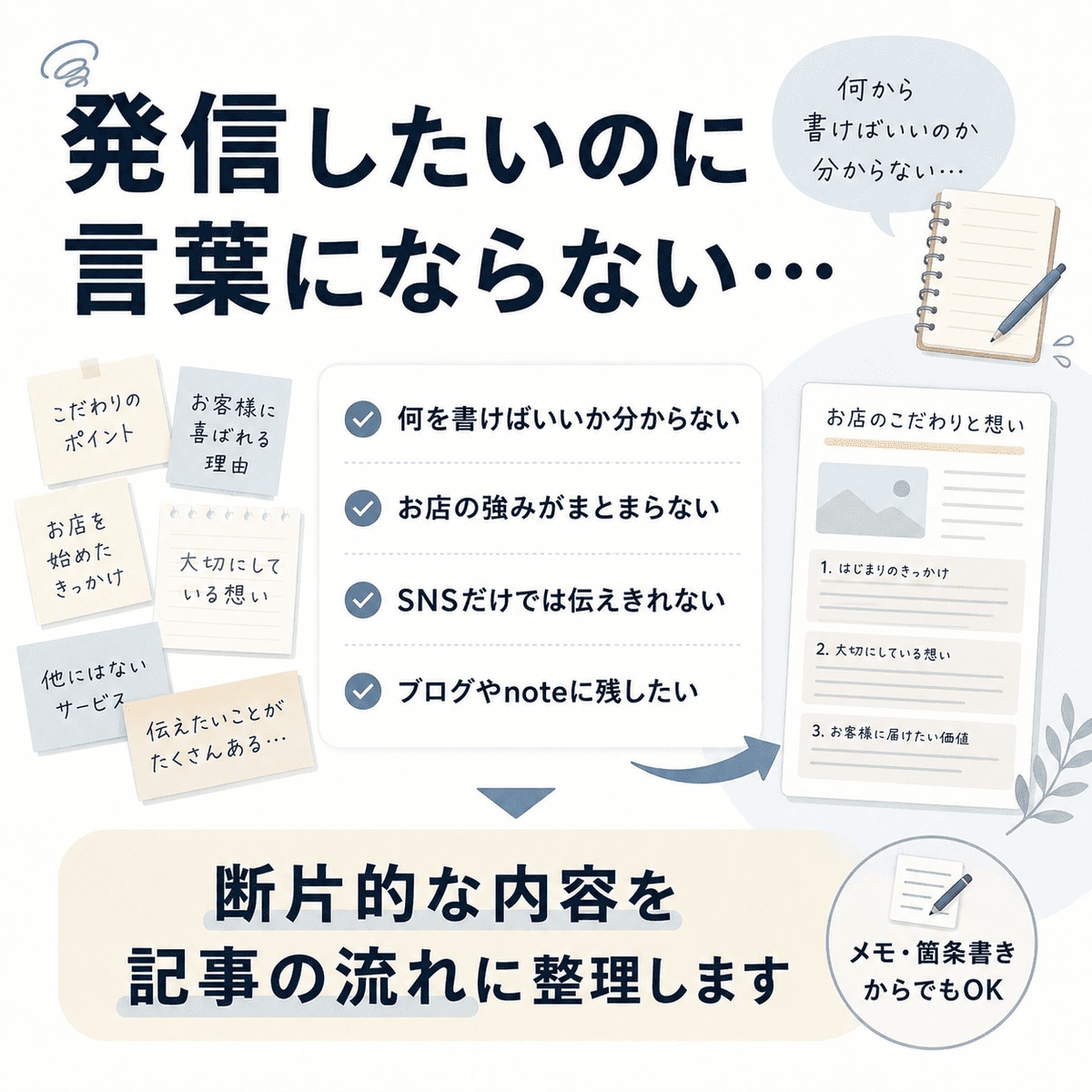 お店の強みをブログ記事構成に整理します 小規模店舗個人事業者向けに伝わる強みを見出しと流れに整えます イメージ2