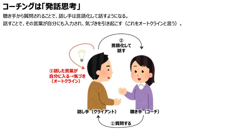 コーチング/人材開発・育成の資料50P提供します パワポ編集OK50P/特典付/MBA/認定マスターコーチ作成 イメージ10