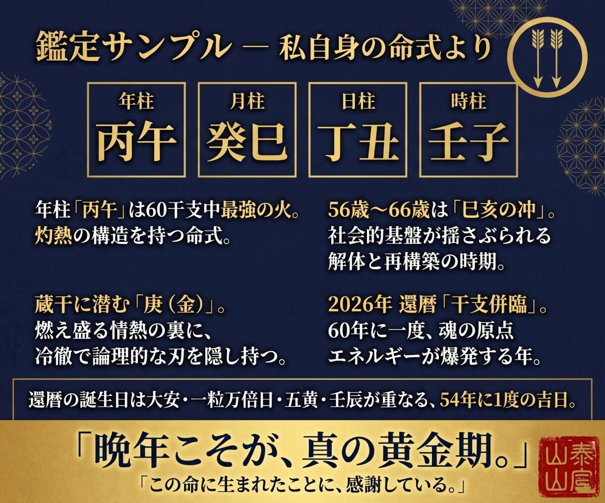 人生経験・経営・コンサル視点と四柱推命で導きます 性格・才能・仕事運。人生経験×経営視点×四柱推命で導く戦略書 イメージ5