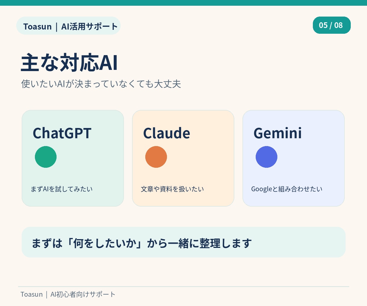 先着5名 AI初心者の最初の一歩をサポートします ChatGPTなど何から始めるか迷う方へ イメージ5