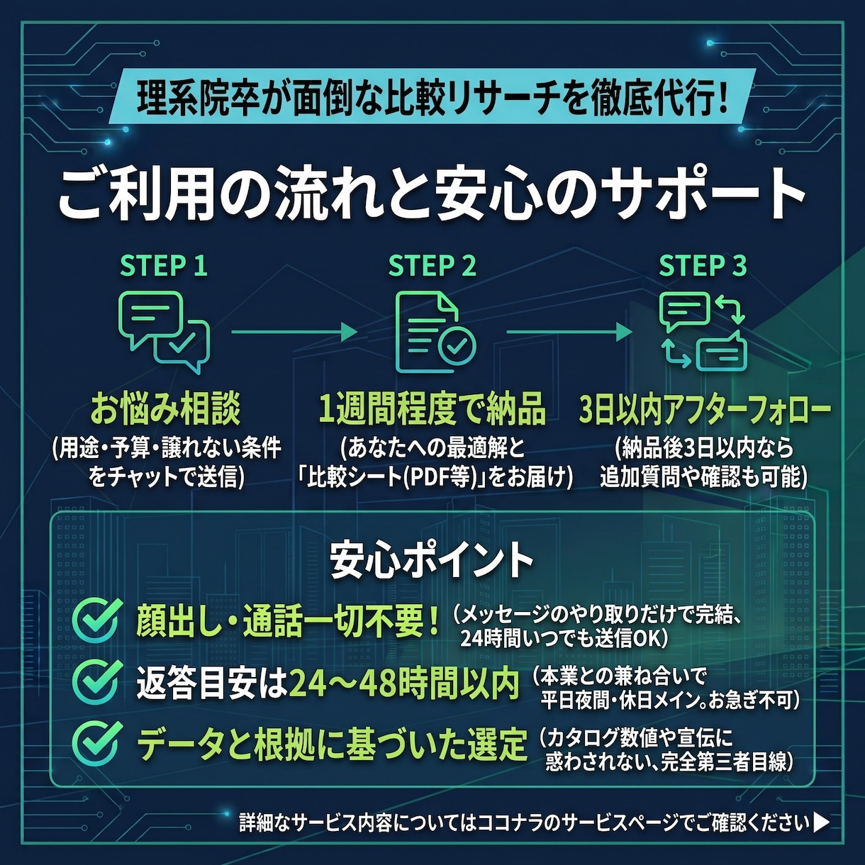 検索疲れゼロ！迷う買い物に最適な1択を提案します 家電・家具・PC等、面倒な比較リサーチを代行し決断をラクに イメージ4