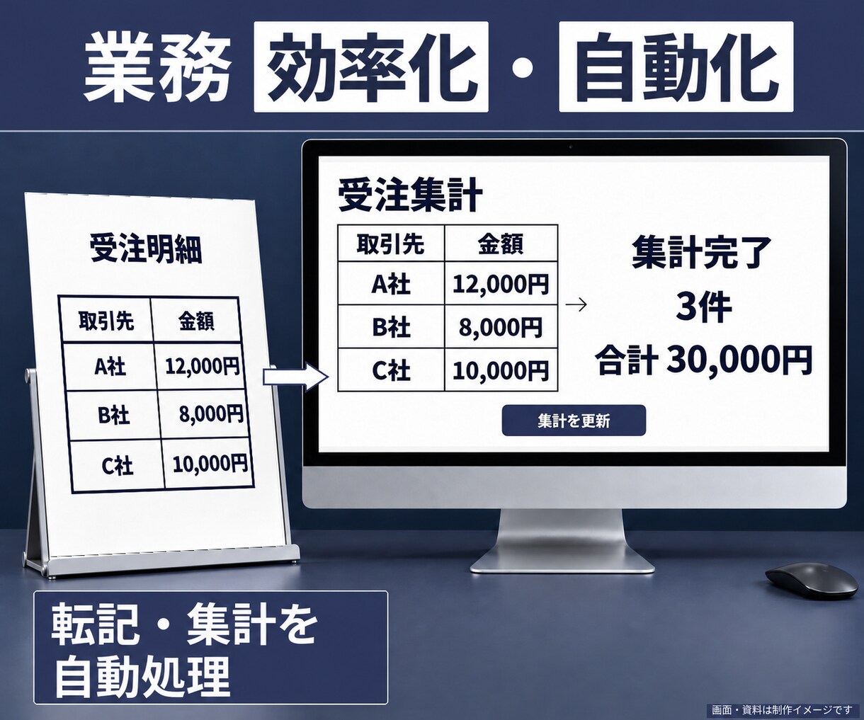 業務効率化・自動化システム開発を承ります AI活用からツール連携まで、今のお仕事に合った仕組みをご提案 イメージ1