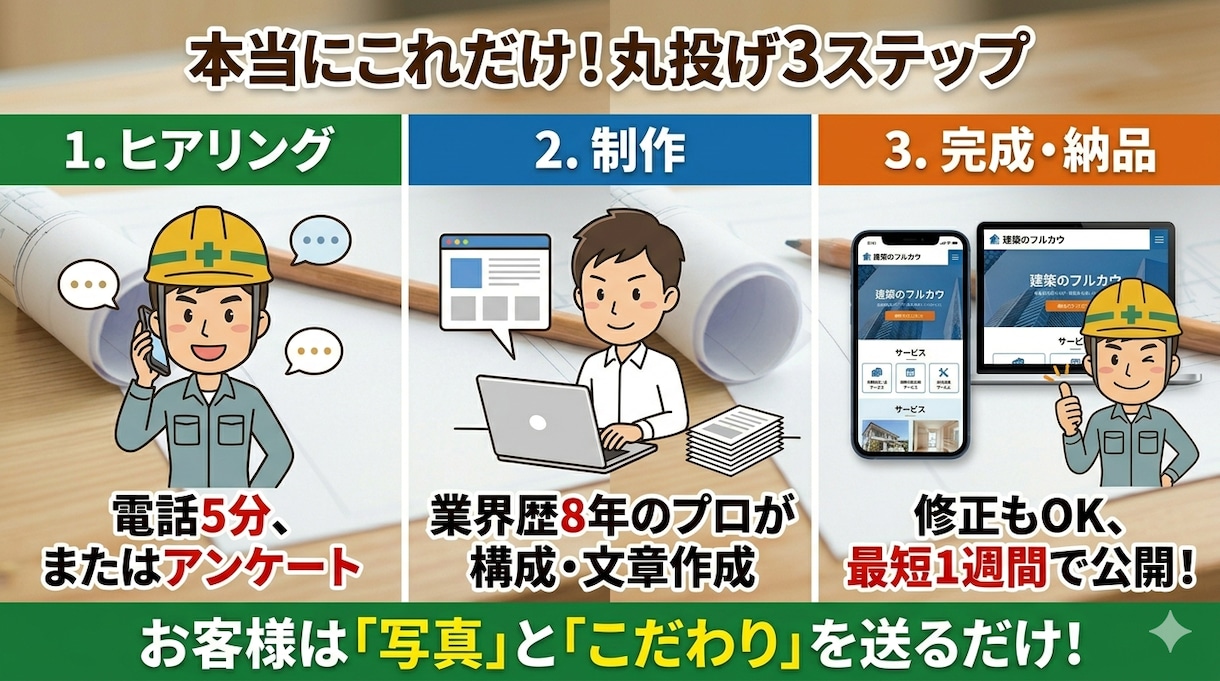 建築業のプロがHP作成します 建築業界歴9年で専門用語も丸投げOK。 イメージ3