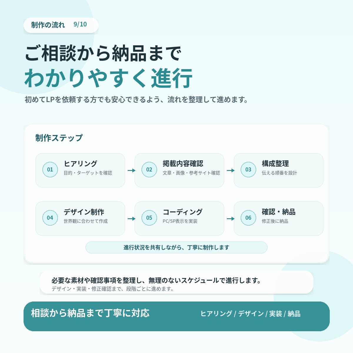LPをデザインからコーディングまで丁寧に制作します 伝わる構成と導線で、相談・購入につながるLPへ。 イメージ9