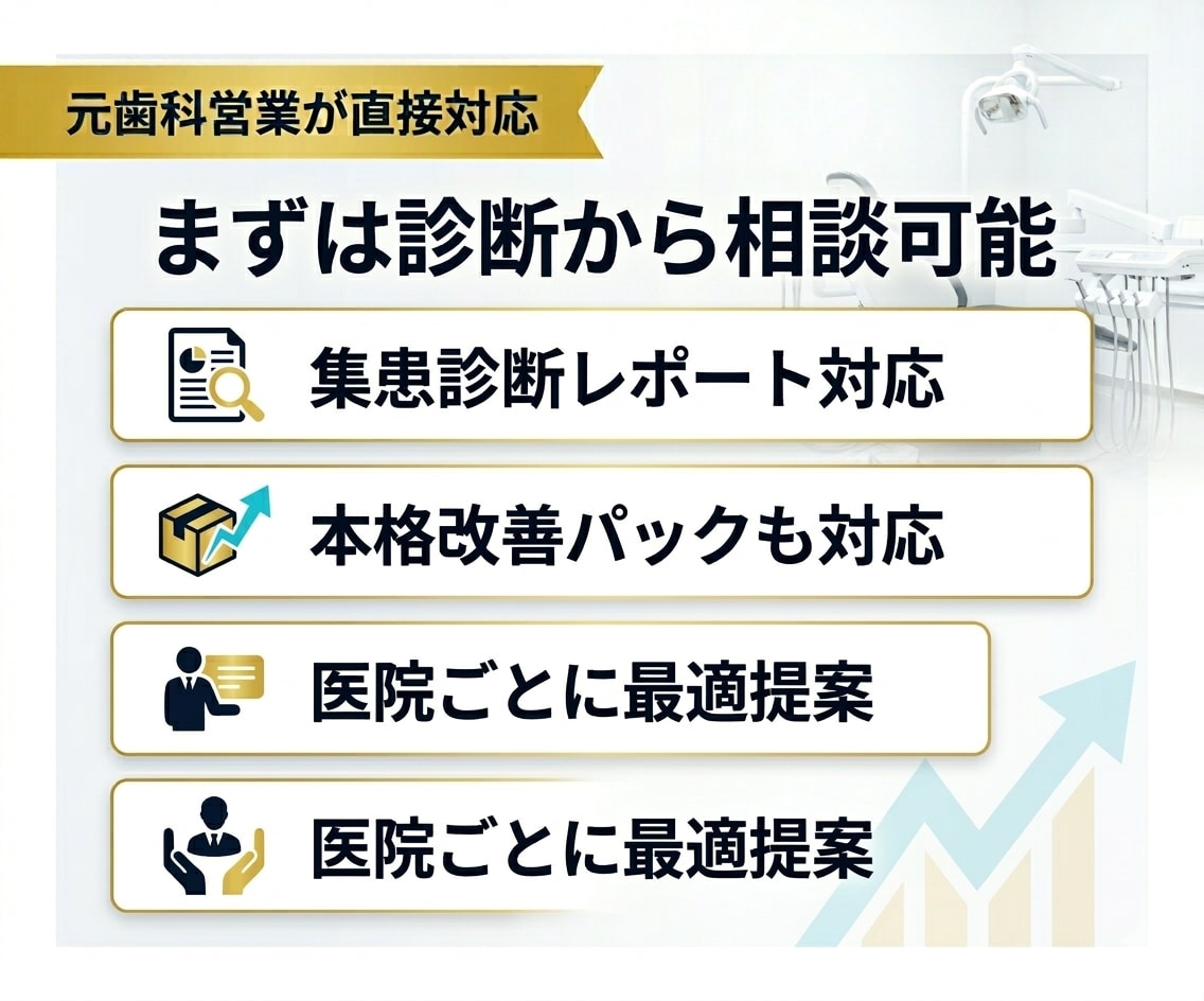 初診予約が増えるHP導線改善します 業界人だからできる業界特化型ホームページ イメージ5