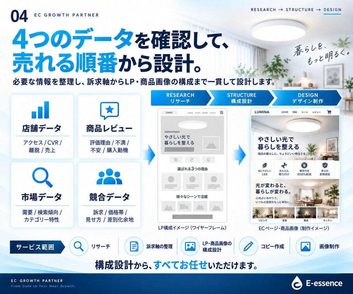 現役メーカーが売れる商品画像を作ります 完全おまかせ！メイン〜A+まで作ります。 イメージ4