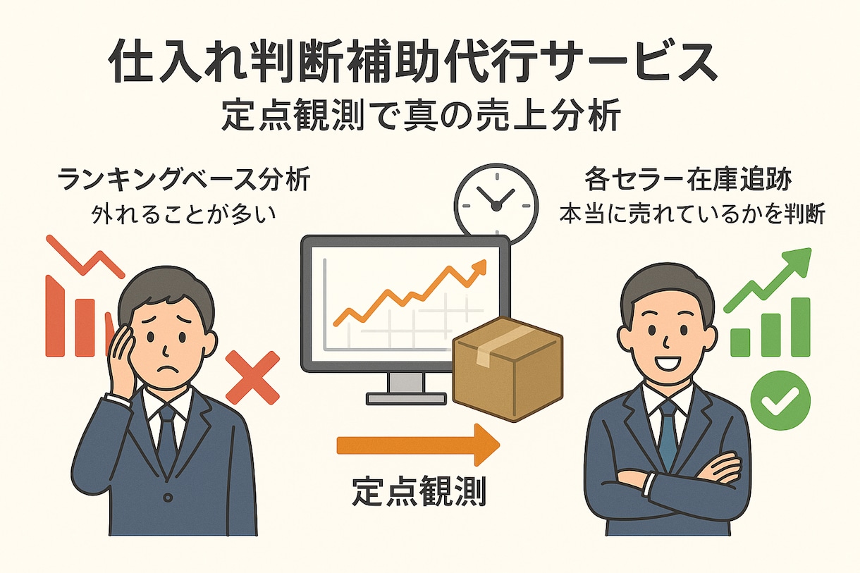 Amazonの各セラーの在庫数を分析します 各セラーの在庫数を定点観測することで、商品の売れ行きを分析 イメージ1