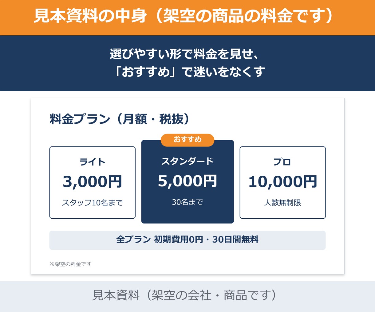 営業資料のパワーポイントを作成・手直しします 作る前に確認。原稿・メモ・AIの下書きから整えます イメージ7