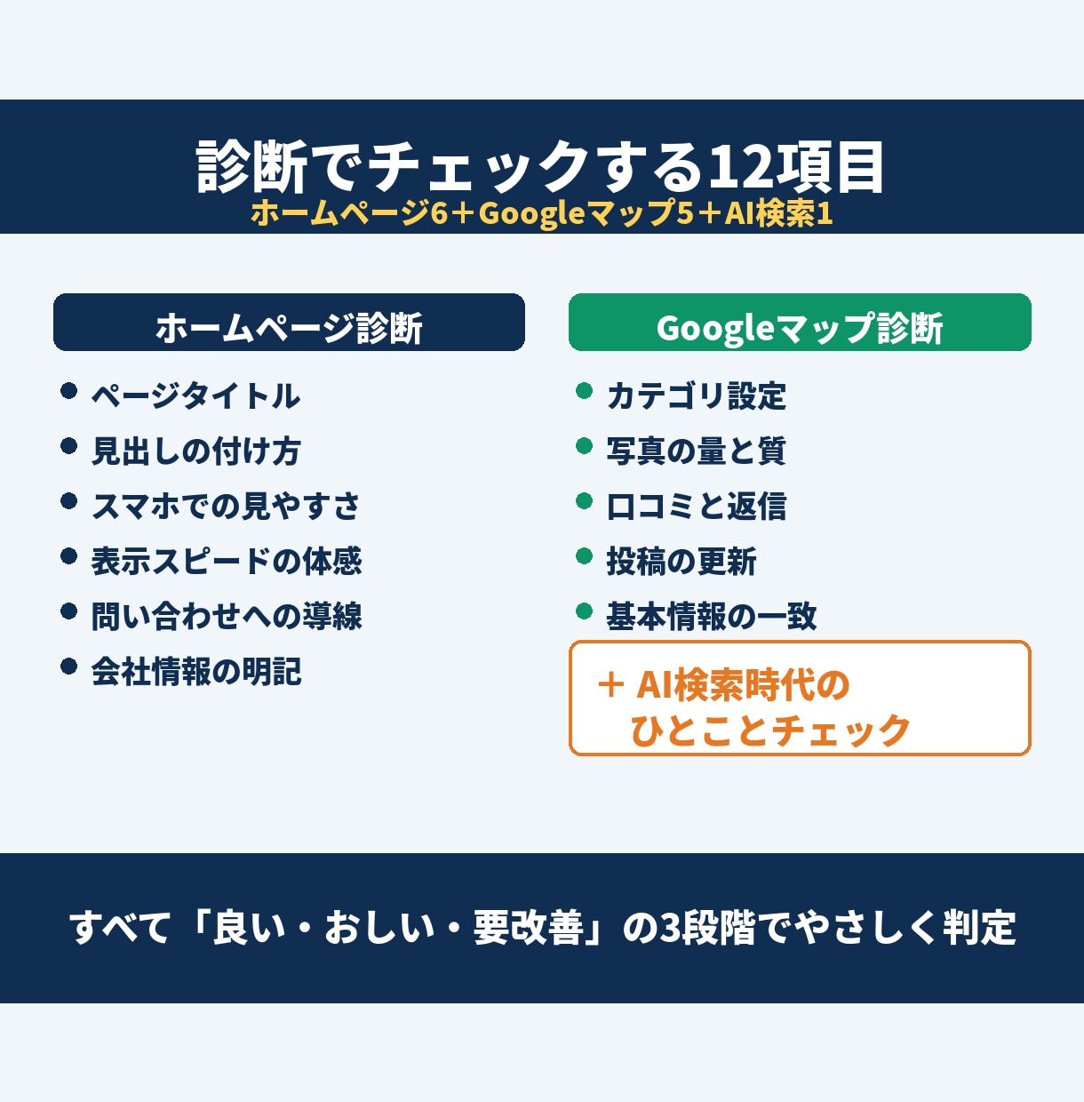 認定SEOコンサルがホームページを健康診断します HPとGoogleマップをプロが診断、改善トップ5レポート イメージ2