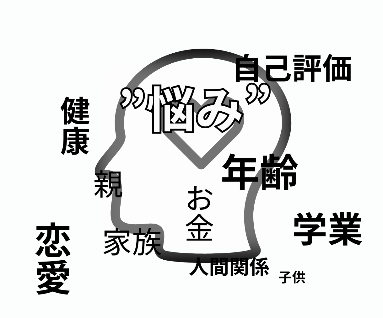 悩み全般・抱えている悩みを軽くするお手伝いします 1000文字のテキスト返信/抱えている問題のごちゃごちゃ解消 イメージ2