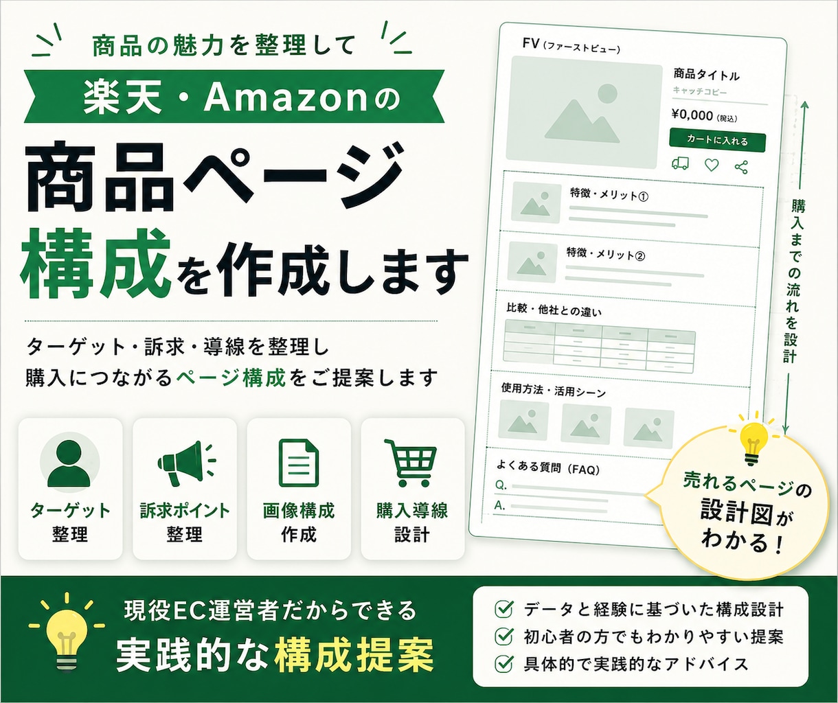 楽天・Amazonの商品ページ構成を作成します 売れる導線と訴求を整理し構成案をご提案 イメージ1