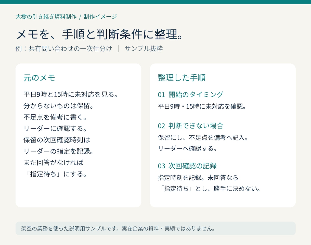 事務の引き継ぎマニュアルを作ります 後任向けの手順書・確認表・FAQをWordとPDFで イメージ2