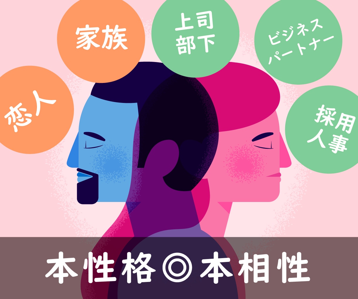 NEW! 相性鑑定｜本当の相性を鑑定します 【確度高】夫婦、家族、恋人、上司部下、新人採用、人事担当 イメージ1