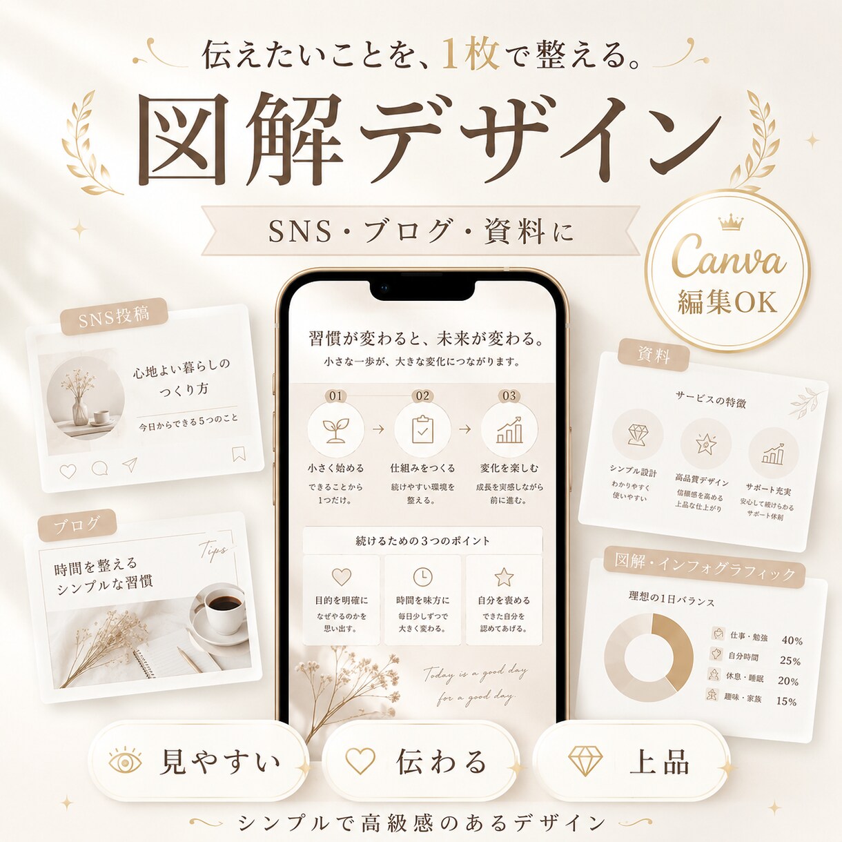 女性向けの高級感あるWEB画像を製作しますます 上品で目を引く、洗練された女性向けデザインをお作りします イメージ1