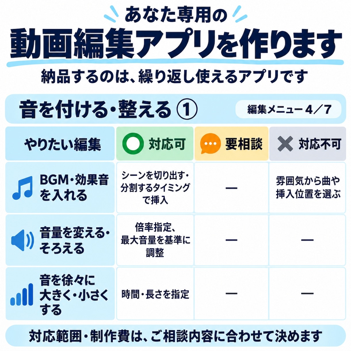 いつもの動画編集を自動化するアプリを作ります [素材と必要な項目を入力して、定型動画を作成] イメージ4