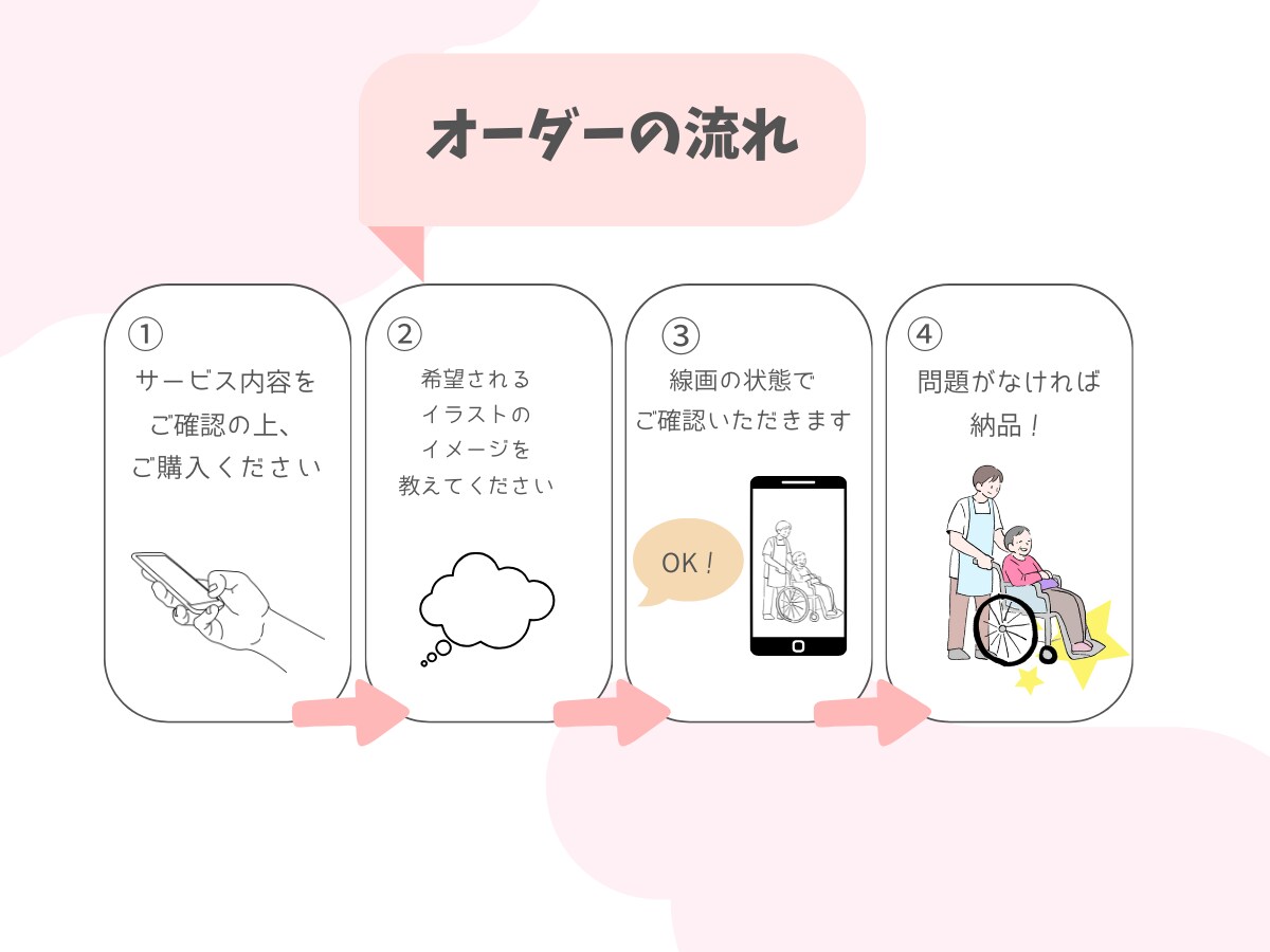 やさしい福祉のイラスト作成します シンプルでわかりやすい福祉関係のイラスト作成いたします イメージ6